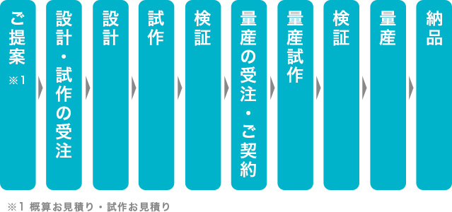 三和精機工業株式会社の３次元ＣＡＤによるイメージ作図例